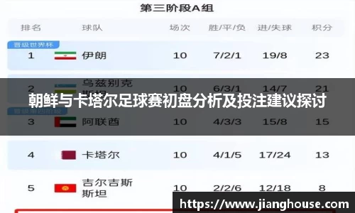 朝鲜与卡塔尔足球赛初盘分析及投注建议探讨