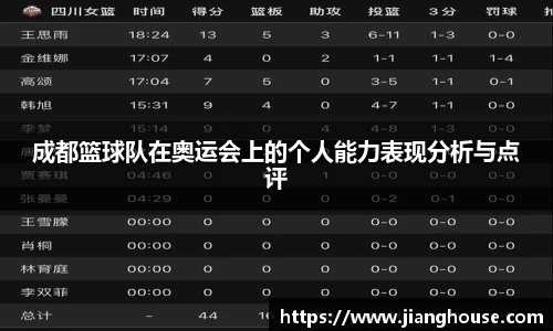成都篮球队在奥运会上的个人能力表现分析与点评