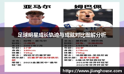 足球明星成长轨迹与成就对比图解分析
